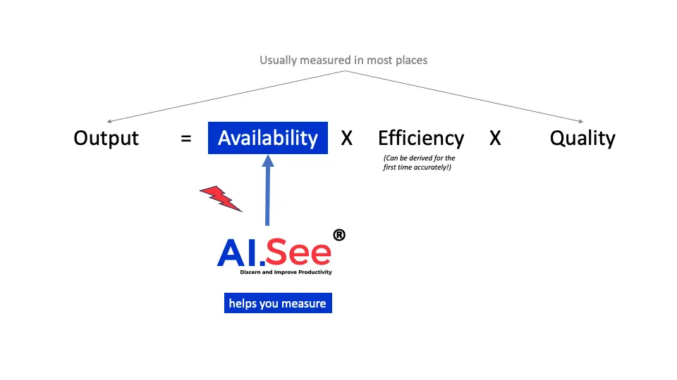 AISee measures availability